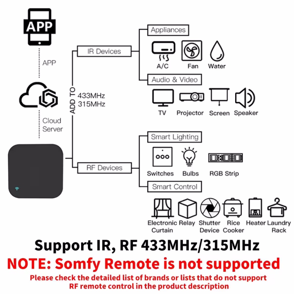 Tuya WiFi RF IR Remote Control - Universal Remote Smart Home 评论和价格