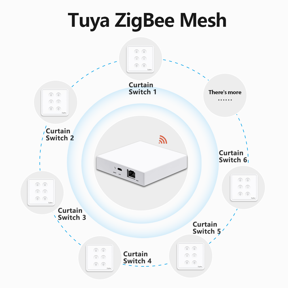QCSMART Tuya Smart Life EU Zig - Universal Remote Smart Home 评论和价格