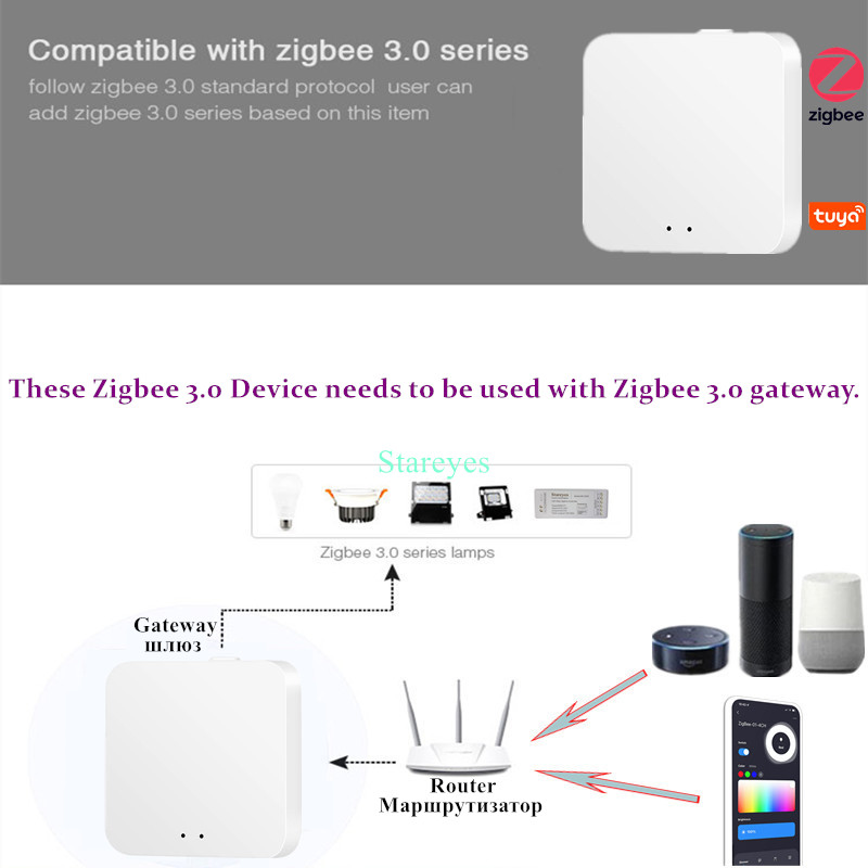 LED Strip Smart Tuya Zigbee Co - Smart Home Hub 2 评论和价格
